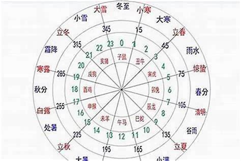 想知道自己是什么命吗金木水火土五行查询表|五行查询,五行缺什么查询,生辰八字五行查询,出生时辰五行查询